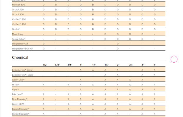 Industrial hose Crimp Spec Screeenshot 2